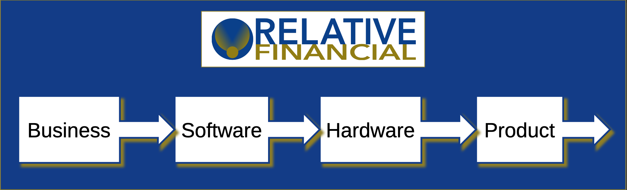 Relative Financial Splash